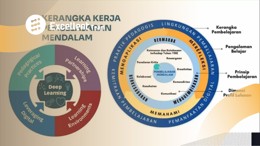 pembelajaran mendalam (Deep Learning)